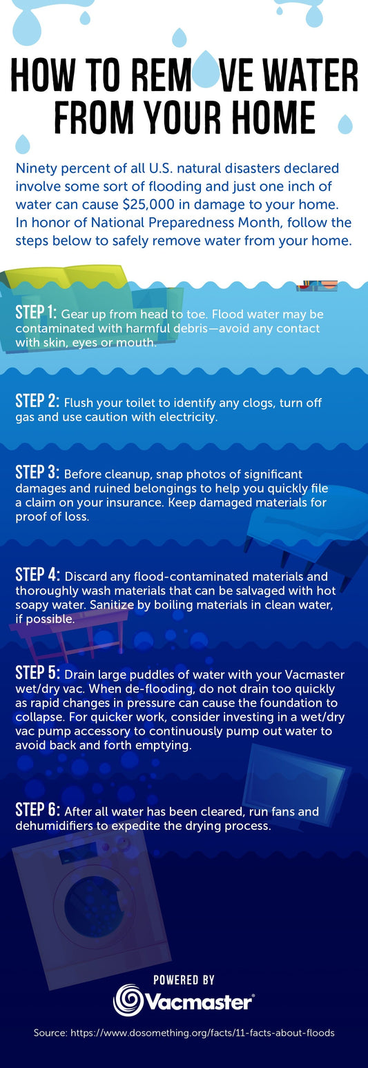 Flood Prep: How to De-Flood Your Home