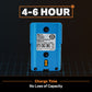 LawnMaster No-Pull™ 7.2V Lithium-Ion 2Ah Battery
