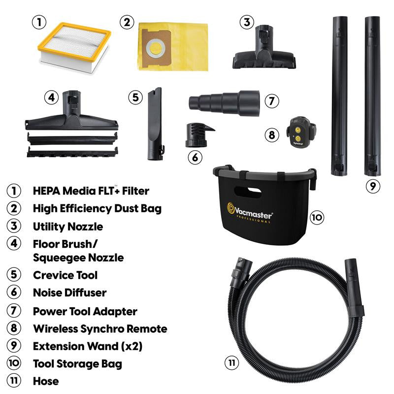 Included accessories on a white background with labels