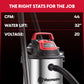 Vacmaster 20V cordless wet vacuum cleaner with a silver canister body, red and black top handle, and black hose, shown against a dark background with text highlighting stats: 44 CFM, 32-inch water lift, and 20V.