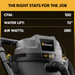 The right stats for the job. CFM 100, water lift 72", air watts 280. Vacuum on black background.