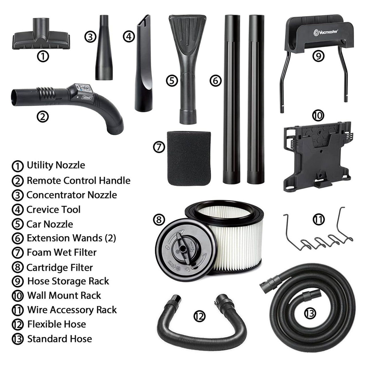 Collection of vacuum cleaner attachments and filters with labels on a white background
